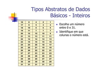 Tipos Abstratos de Dados
Básicos - Inteiros
16 8 4 2 1
17 9 5 3 3
18 10 6 6 5
19 11 7 7 7
20 12 12 10 9
21 13 13 11 11
22 14 14 14 13
23 15 15 15 15
24 24 20 18 17
25 25 21 19 19
26 26 22 22 21
27 27 23 23 23
28 28 28 26 25
29 29 29 27 27
30 30 30 30 29
31 31 31 31 31
Escolha um número
entre 0 e 31.
Identifique em que
colunas o número está.
 