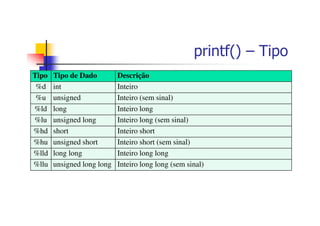 printf() – Tipo
Tipo Tipo de Dado Descrição
%d int Inteiro
%u unsigned Inteiro (sem sinal)
%ld long Inteiro long
%lu unsigned long Inteiro long (sem sinal)
%hd short Inteiro short
%hu unsigned short Inteiro short (sem sinal)
%lld long long Inteiro long long
%llu unsigned long long Inteiro long long (sem sinal)
 