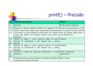 printf() – Precisão
Tipo Significado de precisão Default
c Ignorada. Só um caracter é impresso.
d u i
l ll o
x X
Especifica o número mínimo de dígitos a ser impresso. Se o
número ocupar menos dígitos que o especificado é preenchido
com brancos ou zeros (depende do flag usado). Se o número
ocupar mais dígitos ele é impresso mesmo assim (nunca é
truncado).
Se não for especificada ou se for
zero ou apenas um ponto decimal
sem um número depois dele, o
valor default será 1.
e E
Le
LE
Número de dígitos a serem impressos depois do ponto
decimal. Se especificado 0, não imprime nem o ponto
decimal.
6 dígitos.
F
LF
Número de dígitos a serem impressos depois do ponto
decimal. Se especificado 0, não imprime nem o ponto
decimal.
6 dígitos.
g G
Lg
LG
Especifica o número de algarismos significativos a serem
impressos.
Todos os algarismos
significativos
s O número total de caracteres impresso. Preenche com brancos
se for menor e trunca se for maior.
Todo o string.
 