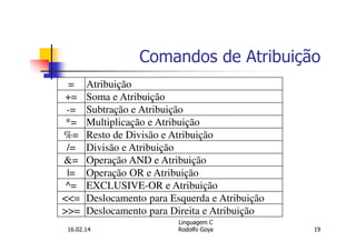 Comandos de Atribuição
= Atribuição
+= Soma e Atribuição
-= Subtração e Atribuição
*= Multiplicação e Atribuição
%= Resto de Divisão e Atribuição
/= Divisão e Atribuição
&= Operação AND e Atribuição
|= Operação OR e Atribuição
^= EXCLUSIVE-OR e Atribuição
<<= Deslocamento para Esquerda e Atribuição
>>= Deslocamento para Direita e Atribuição
16.02.14
Linguagem C
Rodolfo Goya 19
 