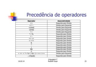 Precedência de operadores
Operador Associatividade
( ) Esquerda para Direita
++ -- Direita para Esquerda
+(sinal) Direita para Esquerda
-(sinal) Direita para Esquerda
! ~ Direita para Esquerda
* / % Esquerda para Direita
+ - Esquerda para Direita
>> << Esquerda para Direita
= = != Esquerda para Direita
& Esquerda para Direita
^ Esquerda para Direita
| Esquerda para Direita
&& Esquerda para Direita
|| Esquerda para Direita
= += -= *= %= /=&= |= <<= >>= Direita para Esquerda
, (vírgula) Esquerda para Direita
16.02.14
Linguagem C
Rodolfo Goya 23
 