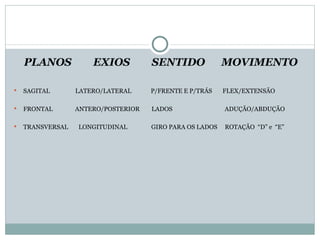 PLANOS  EXIOS  SENTIDO  MOVIMENTO SAGITAL  LATERO/LATERAL  P/FRENTE E P/TRÁS  FLEX/EXTENSÃO FRONTAL  ANTERO/POSTERIOR  LADOS  ADUÇÃO/ABDUÇÃO  TRANSVERSAL  LONGITUDINAL  GIRO PARA OS LADOS  ROTAÇÃO  “D” e  “E”  