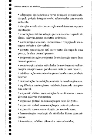 Elementos estruturais das dinâmicas 17
• adaptação: ajustamento a novas situações experimenta
das pelo próprio integrante e/ou relacionadas com o meio
ambiente;
• atenção: estado de concentração em determinado ponto
ou situação;
• associação de idéias: relação que se estabelece a partir de
idéias, palavras, gestos ou outros estímulos;
• comunicação: emissão, transmissão e recepção de men
sagens verbais e não-verbais;
• contato: comunicação tátil entre partes do corpo de uma
pessoa, de duas ou mais pessoas;
• cooperativos: ações conjuntas de colaboração entre duas
ou mais pessoas;
• coordenação: ajustes articulados de movimentos realiza
dos por uma pessoa ou por duas ou mais pessoas entre si;
• criativos: ações ou contextos que estimulam a capacidade
de criar;
• descontração: desinibição, ausência de constrangimento;
• equilíbrio: manutenção ou restabelecimento de uma pos
tura estável;
• expressão afetiva: comunicação de sentimentos e emo
ções por palavras e/ou gestos;
• expressão gestual: comunicação por meio de gestos;
• expressão verbal: comunicação por meio de palavras;
• expressão sonora: comunicação por meio de sons;
• harmonização: regulação de atividades físicas e/ou psí
quicas;
• inovadores: inéditos, diferentes dos conhecidos;
 