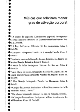 Músicas que solicitam menor
grau de ativação corporal
9v A morte do capoeira (Cancioneiro popular). Intérpretes:
•Mestre Suassuna e Dirceu. In: Capoeira cordão de ouro. Fai-
•xal.3min48.
•2> A Paz. Intérprete: Gilberto Gil. In: Unplugged. Faixa 7.
#4min53.
9® Amapola. Intérprete: Zamfir. In: Aarte de Zamfir. Faixa 7.
•3minl2.
©^Amizade sincera. Intérprete: Renato Teixeira. In:Acervoes-
Opecial: Renato Teixeira. Faixa3. 4minl8.
9® Amor de índio. Intérprete: Simone. In: Sou eu. Faixa 4.
#4min29.
9(®Ave-Maria no morro. Intérprete: Nicolas de Angelis. In: Ri-
#chard Clayderman apresenta Nicolas de Angelis. Faixa 14.
#3min05.
9{7) Blue Navajo. Intérprete: Zamfir. In: Romance. Faixa 1.
03min31.
9i8) CançãodaAmérica. Intérprete: MiltonNascimento. In: Mil-
0lennium. Faixa 1. 3min57.
9(9) Carinhoso. Intérprete: Simone.In: Sou eu. Faixa12.Imin57.
#(io) Coração de estudante. Intérprete: Milton Nascimento. In:
9 Millennium. Faixa 13. 3min53.
 