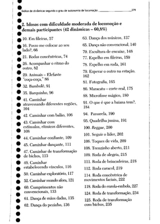índice de dinâmicas segundo o grau de autonomia de locomoção _279
2. Idosos com dificuldade moderada de locomoção e
demais participantes (42 dinâmicas - 60,8%)
10. Em fileiras, 57
16. Posso me colocar ao seu
lado?, 66
21. Rodas concêntricas, 74
26. Acompanhar o ritmo do
outro, 82
29. Animais - Elefante
"coça-coça,"86
32. Bambolê, 91
35. Barquinho, 96
41. Caminhar
atravessando diferentes regiões,
104
42. Caminhar com balão, 106
43. Caminhar com
estímulos, rítmicos diferentes,
108
44. Caminhar confiante, 109
45. Caminhar dançante, 111
47. Caminhar de transformação
de bichos, 113
49. Caminhar
estabelecendo vínculos, 116
50. Caminhar exploratório, 117
52. Carninhar mundo afora, 121
60. Cumprimentos não
convencionais, 133
61. Dançade mãos dadas,135
62. Dança do pezinho, 136
63. Dança dos músicos, 137
65.Dançanãoconvencional, 140
70. Escultura de encaixe, 148
77. Espelho em fileiras, 159
78. Espelho em roda, 161
79. Esperar o outro na estação,
162
81. Fotografia, 165
86. Maracatu - corte real, 175
88. Microfone mágico, 180
91. O que é que a baiana tem?,
184
94. Passarela, 190
95. Quadrilha junina, 191
100. Reggae, 200
101. Seguir o líder, 202
106.Toques de vida, 209
108. Trenzinho aberto, 211
109. Roda de alegria, 215
111. Roda de brincadeiras, 218
112. Roda caracol, 219
114. Roda concêntrica de
movimentos faciais, 222
118. Roda do enrola-embola, 227
124. Roda de transformação, 234
125. Roda de transformação
com bichos, 235
 