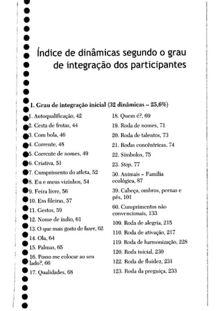 índice de dinâmicas segundo o grau
de integração dos participantes
I. Grau de integração inicial
a1. Autoqualificação, 42
£2. Cesta defrutas, 44
£3. Com bola, 46
04. Corrente, 48
05. Corrente de nomes, 49
6. Criativa, 51
7. Cumprimento do atleta, 52
8. Eu e meus vizinhos, 54
9. Feira livre, 56
10. Em fileiras, 57
II. Gestos, 59
12. Nome de índio, 61
13.O que maisgostode fazer, 62
14. Ola, 64
15. Palmas, 65
16. Posso me colocar ao seu
lado?, 66
17. Qualidades, 68
(32 dinâmicas - 25,6%)
18. Quem é?, 69
19. Roda de nomes, 71
20. Roda de talentos, 73
21. Rodas concêntricas, 74
22. Símbolos, 75
23. Stop, 77
30. Animais - Família
ecológica, 87
39. Cabeça, ombros, pernas e
pés, 101
60. Cumprimentos não
convencionais, 133
109. Roda de alegria, 215
110. Roda de ativação, 217
119. Roda de harmonização, 228
120. Roda inicial, 230
122. Roda de fluidez, 231
123. Roda da preguiça, 233
 