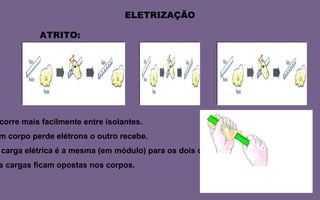 ELETRIZAÇÃO ATRITO: Ocorre mais facilmente entre isolantes. 