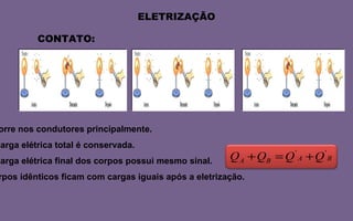 A carga elétrica é a mesma (em módulo) para os dois corpos. 