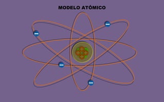 MODELO ATÔMICO 