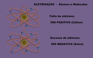 ELETRIZAÇÃO  -  Átomos e Moléculas Falta de elétrons:  ÍON POSITIVO (Cátion) Excesso de elétrons:  ÍON NEGATIVO (Ânion) 