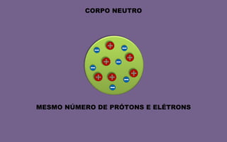 CORPO NEUTRO MESMO NÚMERO DE PRÓTONS E ELÉTRONS 
