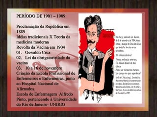 PERÍODO DE 1901 – 1909   Proclamação da República em 1889 Idéias tradicionais X Teoria da medicina moderna Revolta da Vacina em 1904 01.   Oswaldo Cruz 02.   Lei da obrigatoriedade da vacina 03.   10 a 16 de novembro  Criação da Escola Profissional de Enfermeiros e Enfermeiras, junto ao Hospital Nacional de Alienados. Escola de Enfermagem  Alfredo Pinto, pertencendo à Universidade do Rio de Janeiro- UNIRIO 