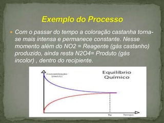  Com o passar do tempo a coloração castanha torna-

se mais intensa e permanece constante. Nesse
momento além do NO2 = Reagente (gás castanho)
produzido, ainda resta N2O4= Produto (gás
incolor) , dentro do recipiente.

 