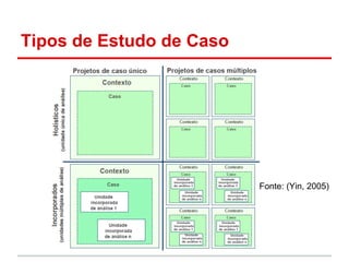Tipos de Estudo de Caso
Fonte: (Yin, 2005)
 