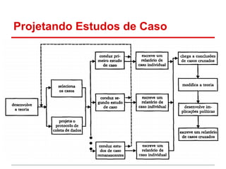 Projetando Estudos de Caso
 