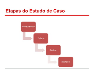 Etapas do Estudo de Caso
 