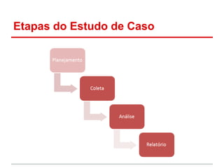 Etapas do Estudo de Caso
 