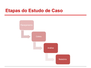 Etapas do Estudo de Caso
 