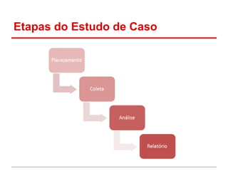 Etapas do Estudo de Caso
 