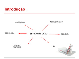 Introdução
ESTUDO DE CASO
PSICOLOGIA
SOCIOLOGIA
CIÊNCIAS
POLÍTICAS
ADMINISTRAÇÃO
T.I
MEDICINA
 