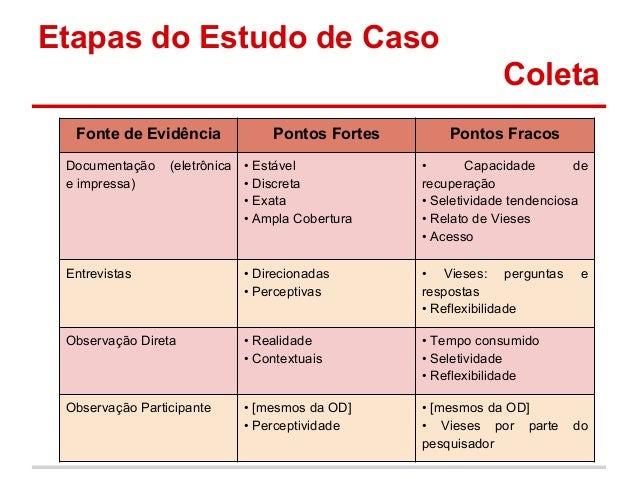 Metodologia Estudo De Caso Em 4 Etapas – CUEDHT