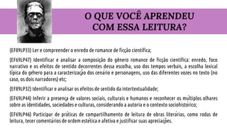 O QUE VOCÊ APRENDEU
COM ESSA LEITURA?
(EF89LP33) Ler e compreender o enredo de romance de ficção científica;
(EF69LP47) Identificar e analisar a composição do gênero romance de ficção científica: enredo, foco
narrativo e os efeitos de sentido decorrentes dessa escolha, uso dos tempos verbais, a escolha lexical
típica do gênero para a caracterização dos cenário e personagens, uso das diferentes vozes no texto (no
caso, os dois narradores) etc;
(EF89LP32) Identificar e analisar os efeitos de sentido da intertextualidade;
(EF69LP44) Inferir a presença de valores sociais, culturais e humanos e reconhecer os múltiplos olhares
sobre as identidades, sociedades e culturas, considerando a autoria e o contexto sociohistórico;
(EF69LP46) Participar de práticas de compartilhamento de leitura de obras literárias, como rodas de
leitura, tecer comentários de ordem estética e afetiva e justificar suas apreciações.
 