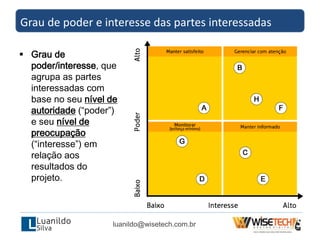 Grau de poder e interesse das partes interessadas
 Grau de
poder/interesse, que
agrupa as partes
interessadas com
base no seu nível de
autoridade (“poder”)
e seu nível de
preocupação
(“interesse”) em
relação aos
resultados do
projeto.
luanildo@wisetech.com.br
 