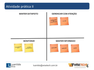 Atividade prática II
MANTER SATISFEITO GERENCIAR COM ATENÇÃO
MONITORAR MANTER INFORMADO
luanildo@wisetech.com.br
 