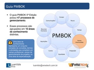 Guia PMBOK
luanildo@wisetech.com.br
 O guia PMBOK 5ª Edição
possui 47 processos de
gerenciamento.
 Esses processos são
agrupados em 10 áreas
de conhecimento
distintas.
PMBOK
Escopo
Riscos
Tempo
Partes
Interessadas
Integração
Qualidade
Custos
Aquisições
Recursos
Humanos
Comunicações
Uma área de
conhecimento
representa um conjunto
completo de conceitos, termos
e atividades que compõem um
campo profissional, campo de
gerenciamento de projetos, ou
uma área de especialização
 