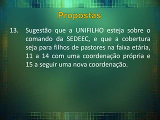 13. Sugestão que a UNIFILHO esteja sobre o
comando da SEDEEC, e que a cobertura
seja para filhos de pastores na faixa etária,
11 a 14 com uma coordenação própria e
15 a seguir uma nova coordenação.
 