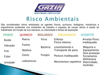 FISICO QUIMICO BIOLOGICO ERGONOMICO ACIDENTE
Ruído
Vibração
Frio
Calor
Umidade
Poeira
Fumos
Neblina
Gases
substancias
Vírus
Bactéria
Fungos
Esforço
Físico intenso
Levantamento e
Transporte de peso
Postura inadequada
Movimentos repetitivo
Arranjo físico
inadequado
Máquina e
Equipamento
Sem proteção
Ferramenta
Defeituosa
Eletricidade,
Incêndio
São considerados riscos ambientais os agentes físicos, químicos, biológicos, mecânicos e
ergonômicos existentes nos ambientes de trabalho e capazes de causar danos à saúde do
trabalhador em função de sua natureza, ou intensidade e tempo de exposição.
 