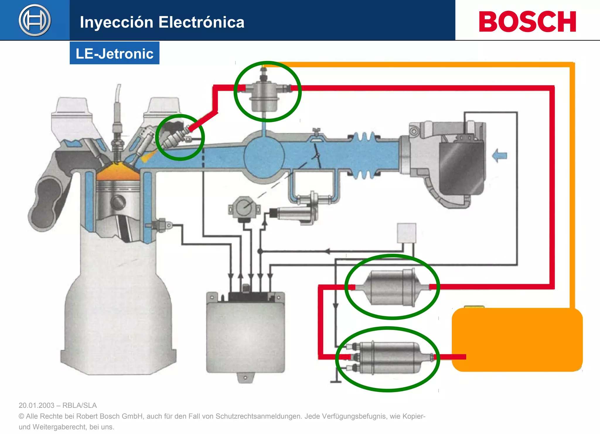 20.01.2003 – RBLA/SLA
© Alle Rechte bei Robert Bosch GmbH, auch für den Fall von Schutzrechtsanmeldungen. Jede Verfügungsbefugnis, wie Kopier-
und Weitergaberecht, bei uns.
LE-Jetronic
Inyección Electrónica
 