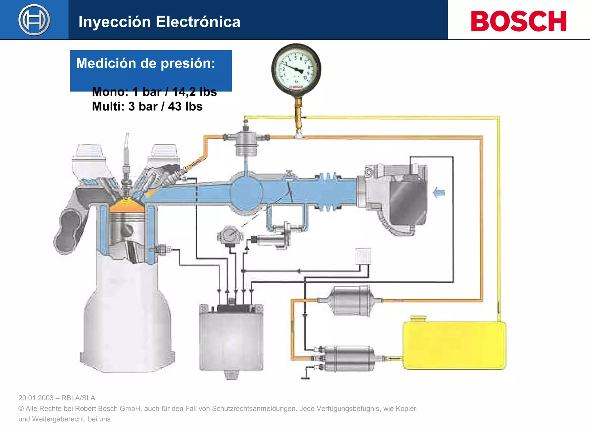 20.01.2003 – RBLA/SLA
© Alle Rechte bei Robert Bosch GmbH, auch für den Fall von Schutzrechtsanmeldungen. Jede Verfügungsbefugnis, wie Kopier-
und Weitergaberecht, bei uns.
Medición de presión:
Mono: 1 bar / 14,2 lbs
Multi: 3 bar / 43 lbs
Inyección Electrónica
 
