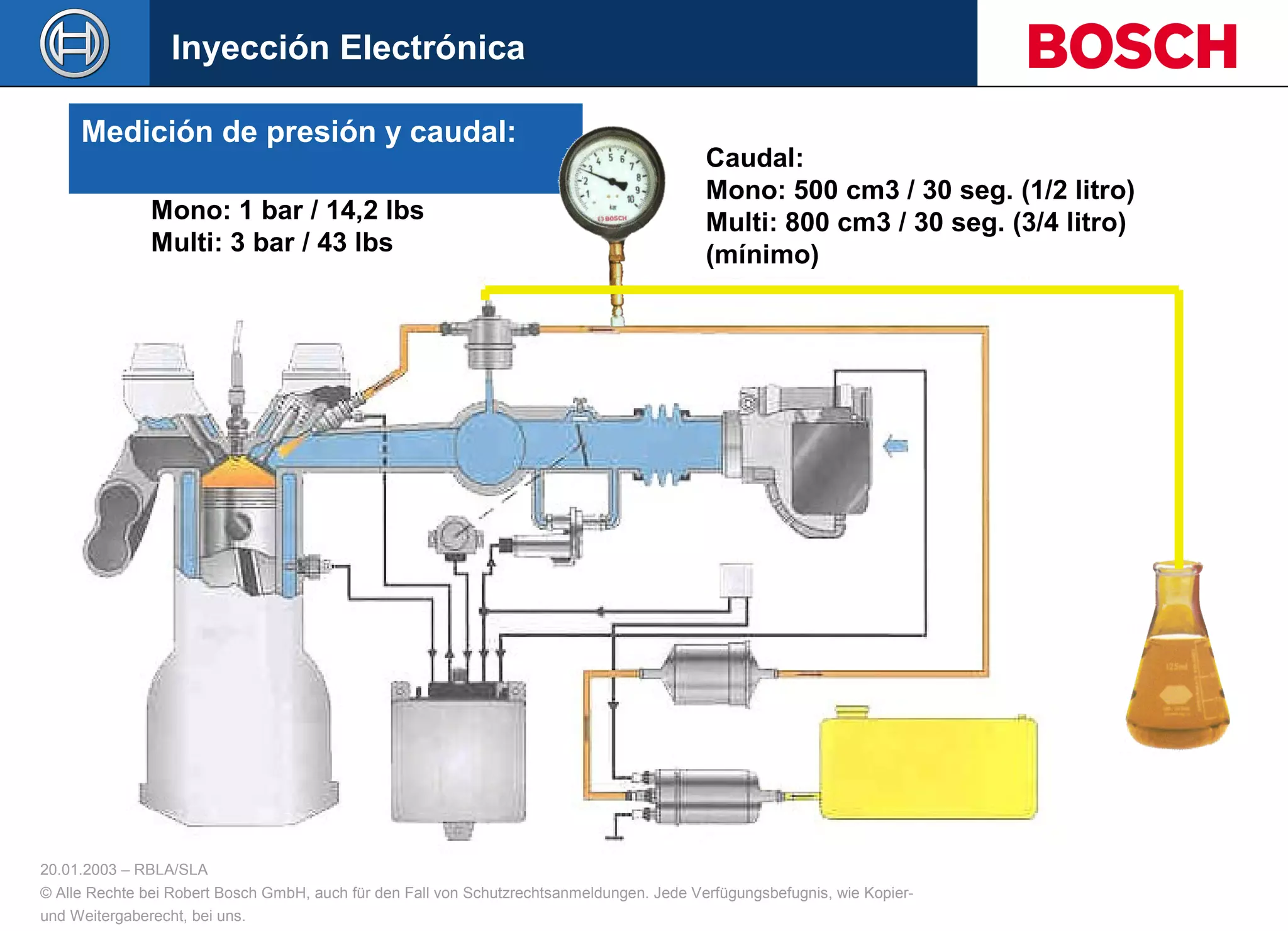 20.01.2003 – RBLA/SLA
© Alle Rechte bei Robert Bosch GmbH, auch für den Fall von Schutzrechtsanmeldungen. Jede Verfügungsbefugnis, wie Kopier-
und Weitergaberecht, bei uns.
Medición de presión y caudal:
Caudal:
Mono: 500 cm3 / 30 seg. (1/2 litro)
Multi: 800 cm3 / 30 seg. (3/4 litro)
(mínimo)
Mono: 1 bar / 14,2 lbs
Multi: 3 bar / 43 lbs
Inyección Electrónica
 