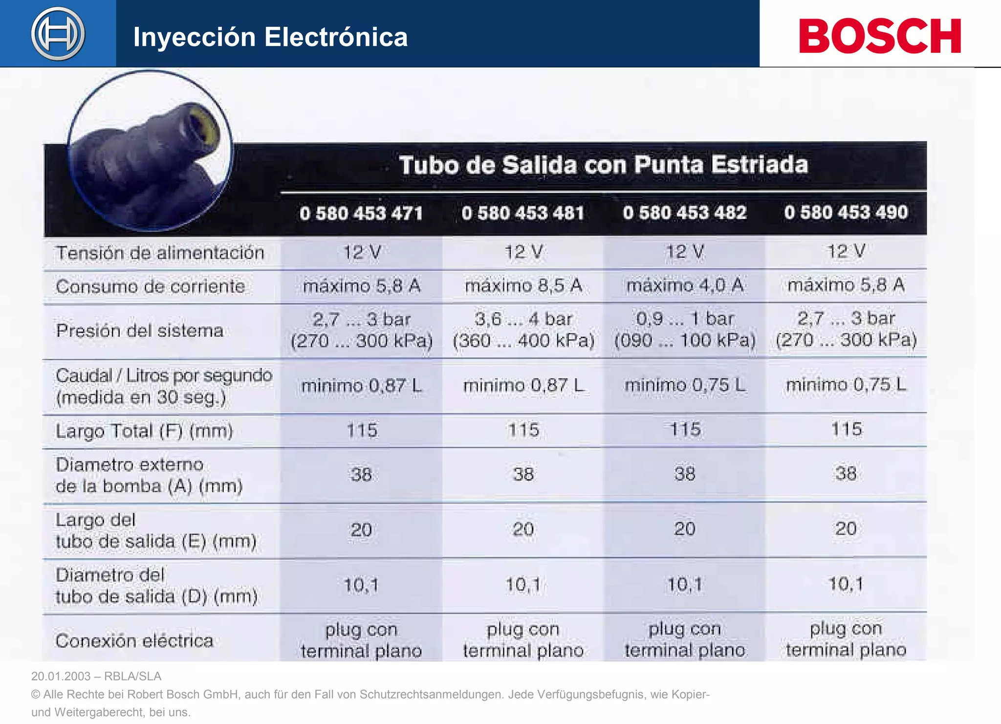 20.01.2003 – RBLA/SLA
© Alle Rechte bei Robert Bosch GmbH, auch für den Fall von Schutzrechtsanmeldungen. Jede Verfügungsbefugnis, wie Kopier-
und Weitergaberecht, bei uns.
Inyección Electrónica
 