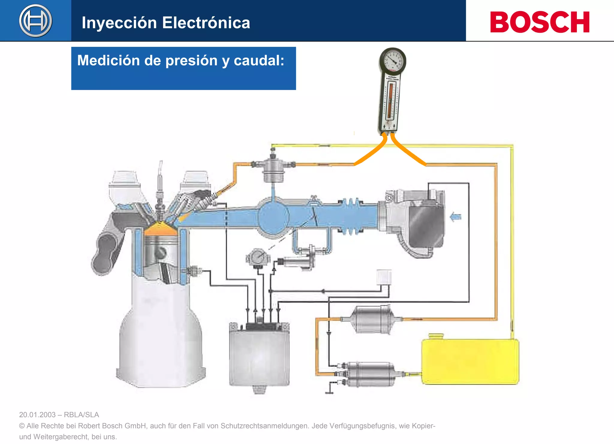 20.01.2003 – RBLA/SLA
© Alle Rechte bei Robert Bosch GmbH, auch für den Fall von Schutzrechtsanmeldungen. Jede Verfügungsbefugnis, wie Kopier-
und Weitergaberecht, bei uns.
Medición de presión y caudal:
Inyección Electrónica
 