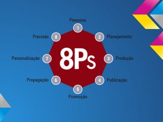 Metodologia dos 8Ps

 
