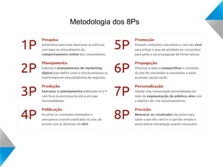 8Ps do Marketing Digital

Conrado Adolpho

 
