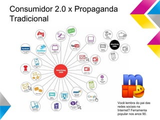 Público-alvo não é mais apenas
alvo..

 