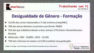 Trabalhando com TI
por Camilla G.
● 15,53% dos cursos relacionados a TI são mulheres (Inep/MEC)
● 79% das alunas desistem no primeiro ano (Fonte: PNAD)
● 41% das que trabalham deixam a área, homens 17% (Fonte: Harvard Business
Review)
● Matriculas: 1991 - 34,89% | 2013 - 15,53%
● 74% tem interesse em exatas e só 0,4% escolhem essa graduação.
Desigualdade de Gênero - Formação
Fonte: ThinkOlga - http://thinkolga.com/2016/02/24/os-desafios-de-sermulheremtech/
 