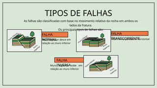 Cópia de Modern Illustrative Earthquakes and Faults Lesson for Middle ...