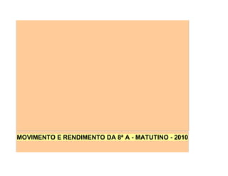 MOVIMENTO E RENDIMENTO ESCOLAR DA 7ª B - MATUTINO - 2010




    MOVIMENTO E RENDIMENTO DA 8ª A - MATUTINO - 2010
 