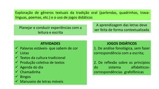 Exploração de gêneros textuais da tradição oral (parlendas, quadrinhas, trava-
línguas, poemas, etc.) e o uso de jogos didáticos
Planejar e conduzir experiências com a
leitura e escrita
A aprendizagem das letras deve
ser feita de forma contextualizada
ATIVIDADES
✓ Palavras estáveis- que sabem de cor
✓ Listas
✓ Textos da cultura tradicional
✓ Produção coletiva de textos
✓ Agenda do dia
✓ Chamadinha
✓ Bingos
✓ Manuseio de letras móveis
JOGOS DIDÁTICOS
1. De análise fonológica, sem fazer
correspondência com a escrita;
2. De reflexão sobre os princípios
do sistema alfabéticos-
correspondências grafofônicas
 