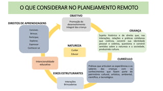 O QUE CONSIDERAR NO PLANEJAMENTO REMOTO
Promoção do
desenvolvimento
integral das criança
Sujeito histórico e de direito que, nas
interações, relações e práticas cotidianas
que vivência, constrói sua identidade
pessoal e coletiva, questiona e constrói
sentidos sobre a natureza e a sociedade,
produzindo cultura.
Práticas que articulam as experiências e os
saberes das crianças com os
conhecimentos que fazem parte do
patrimônio cultural, artístico, ambiental,
científico, e tecnológico.
Cuidar
Educar
Interações
Brincadeiras
Conviver,
Brincar,
Participar,
Explorar,
Expressar
Conhecer-se
CRIANÇA
CURRÍCULO
Intencionalidade
educativa
DIREITOS DE APRENDIZAGENS
OBJETIVO
NATUREZA
EIXOS ESTRUTURANTES
 