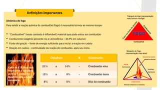 Definições Importantes
Dinâmica do fogo
Para existir a reação química da combustão (fogo) é necessário termos ao mesmo tempo:
 “Combustível” (neste contexto é inflamável) material que pode entrar em combustão
 Comburente (oxigênio presente no ar atmosférico – 20,9% em volume)
 Fonte de ignição – fonte de energia suficiente para iniciar a reação em cadeia
 Reação em cadeia – continuidade da reação de combustão, após seu início.
Combustível
Triângulo do fogo (representação
mais comum e antiga)
Tetraedro do Fogo
(representação mais atual)
Oxigênio X Combustão
21% a 14% - Combustão viva
13% a 9% - Combustão lenta
8% a 0% - Não há combustão
Comburente – Oxigênio
Cerca de 21% do ar que
respiramos é composto
por O2. É preciso ter
Oxigênio para ocorrer a
combustão.
 