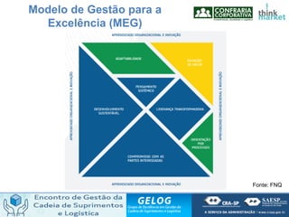 Modelo de Gestão para a
Excelência (MEG)
Fonte: FNQ
 