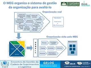 O MEG organiza o sistema de gestão
da organização para avaliá-lo
 
