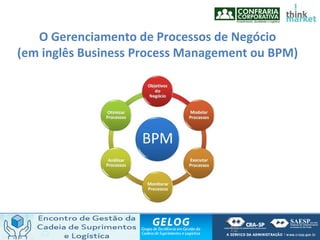 O Gerenciamento de Processos de Negócio
(em inglês Business Process Management ou BPM)
12
 