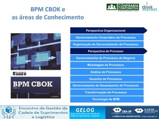 BPM CBOK e
as áreas de Conhecimento
13
 