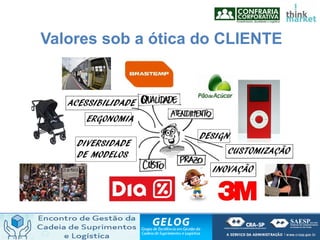 Valores sob a ótica do CLIENTE
 